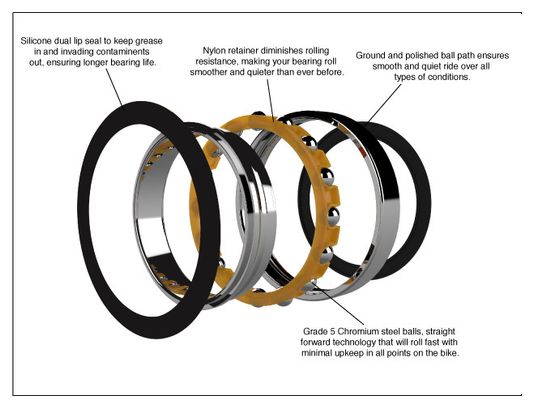 Roulement Enduro Bearings Abec 5 LLB