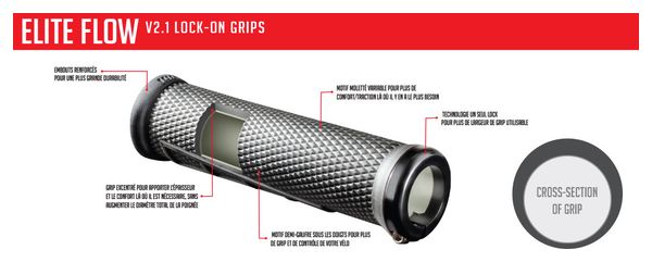 Manopole Odi Elite Flow 130mm Grey / Black