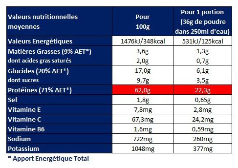 Apurna Whey Chocolate Protein Drink - 720g