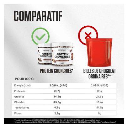 Protein Crunchies (440g) - Superset Nutrition - Chocolat Noir - Desserts Protéinés