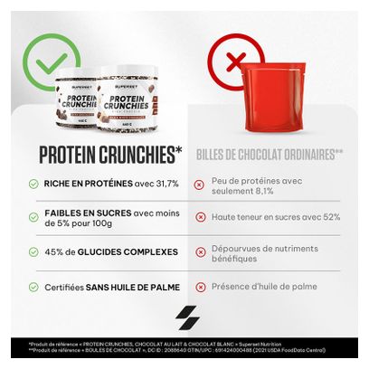 Protein Crunchies (440g) - Superset Nutrition - Chocolat Noir - Desserts Protéinés
