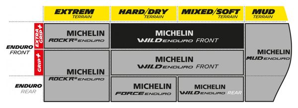 Pneu VTT Michelin Wild Enduro Rear Competition Line 27.5 Plus Tubeless Ready Souple Skinwall Gravity Shield Pinch Protection GUM-X 3D E-Bike Ready