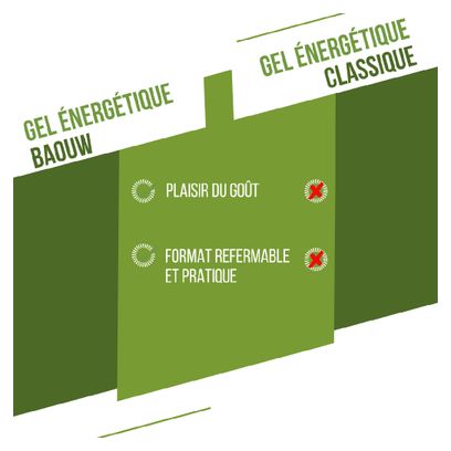 Gel Energético Baouw Natural Lima/Menta - 85 G