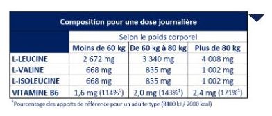 Apurna BCAA 4:1:1 Voedingssupplement 120 tabletten