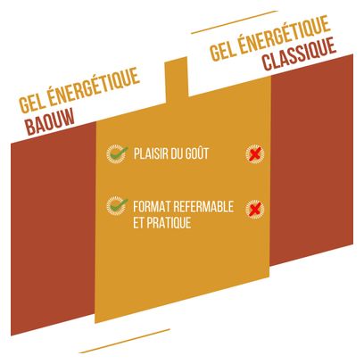 Gel énergétique Baouw Natural Ananas/Noix de coco - 85g