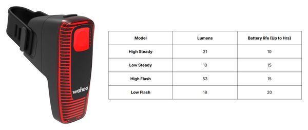 Wahoo Fitness Trackr Radar Fanale posteriore e radar