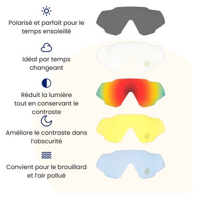 Lunettes de sport avec 5 verres interchangeables - lunette running