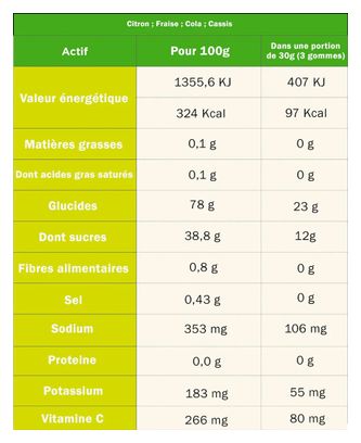 Caramelle energetiche Tā Energy al limone - 30 g