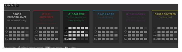 Galfer FD466 G1554T Pro Semi-Metallic Brake Pads for Hope V4 / Trickstuff Maxima Disc Brakes