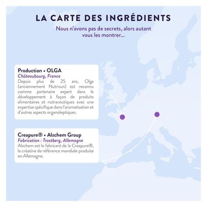 Créatine Monohydrate