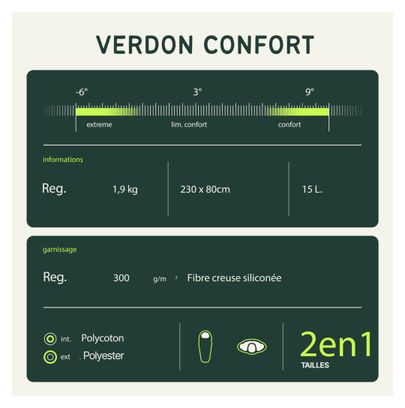 Sac de Couchage Loisir Verdon Confort Gris et vert Gauche