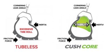 CushCore XC Anti-Pinch Foam (unit) Without Tubeless Valve