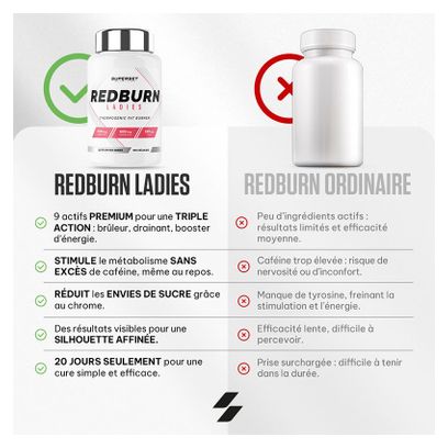 Redburn Ladies (100 Caps) - Superset Nutrition - Brûleurs De Graisse