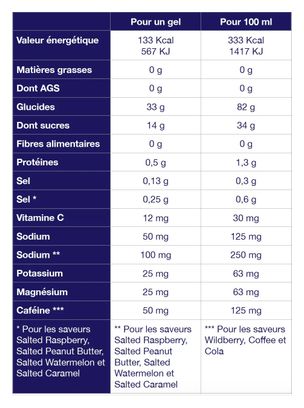 Ta Energy Cola Cafeïne Gel - 40ml