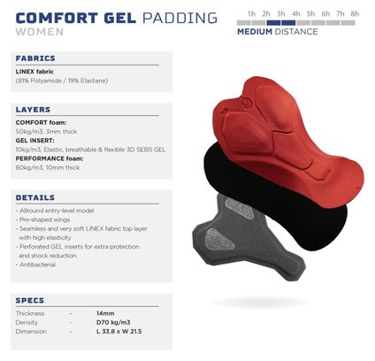 Cuissard Velo Rogelli Laura Femme