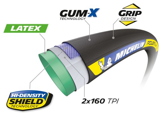 Boyau Michelin Power Cup Classic Racing Line 700 mm Hi-Density Shield Latex Gum-X