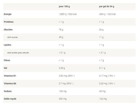 Gel Énergétique Overstims Coup de Fouet Cola 34g