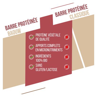 Barretta proteica biologica Baouw ai frutti rossi e anacardi - 50 g