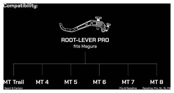 OAK RLP Brake Levers for Magura Or