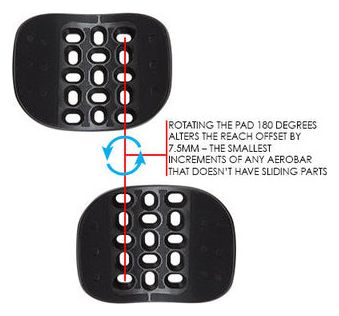 Diseño deperfil - Sonic/Ergo/52a Aerobar