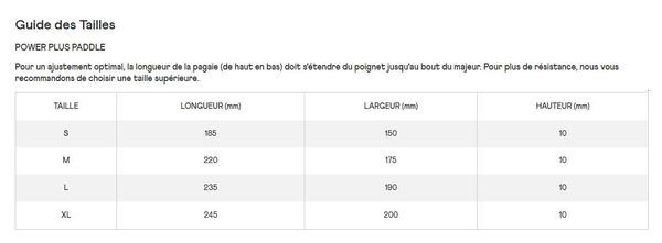 Plaquettes de main Speedo Power Plus Turquoise Unisexe