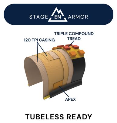 American Classic Tectonite Enduro 27.5'' MTB Band Tubeless Ready Foldable Stage EN Armor Triple Compound