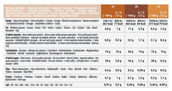 Mix Graanrepen Decathlon Nutrition Chocolade, Gewoon, Karamel 15 x 21g