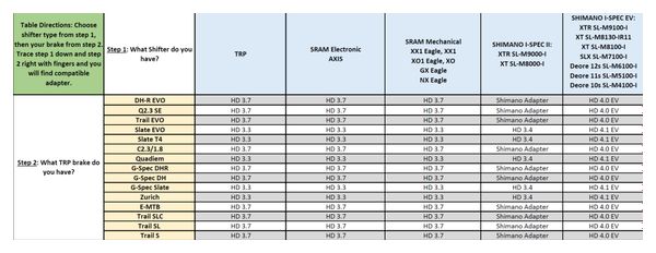 Adattatore TRP HD 4.0 da I-Spec II a I-Spec EV a sinistra