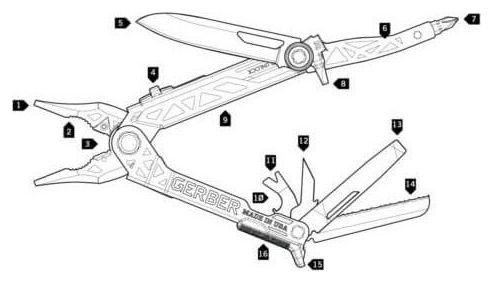 Gerber Centre-Lecteur Multitool