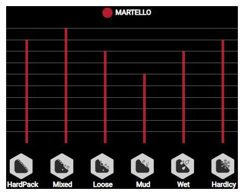 Pneu Vittoria Martello 27.5'' Tubeless Ready 2ply Graphene G2.0 Anthracite