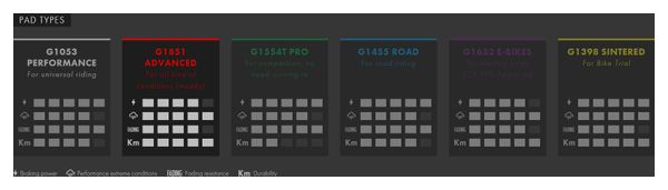 Galfer FD531 G1851 Advanced Semi-Metallic Brake Pads for Formula Cura 4 Disc Brakes