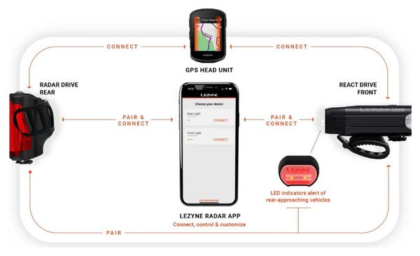 Radar et Éclairage Arrière Lezyne Drive Rear