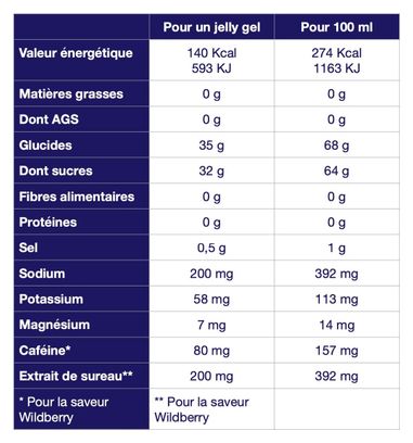 Ta Energy Jelly Gel Citroen-Yuzu - 50 ml