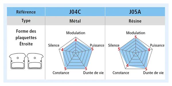 Paire de Plaquettes Shimano Métalliques J04C-MF | Alltricks.fr