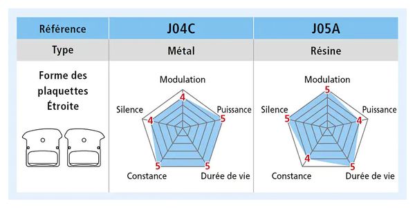 Paar Shimano Metalen Remblokken J04C-MF