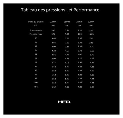 Rueda trasera lenticular HED Jet RCD Performance | 9x135mm | Patines