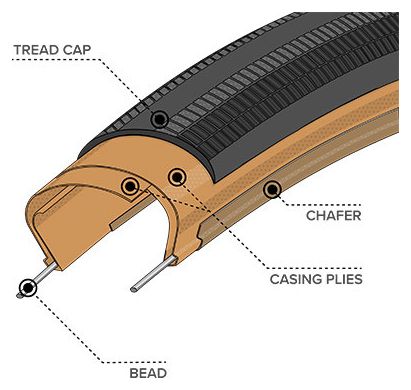 Teravail Rampart 700 mm Gravel Tire Tubeless Ready Folding Light & Supple