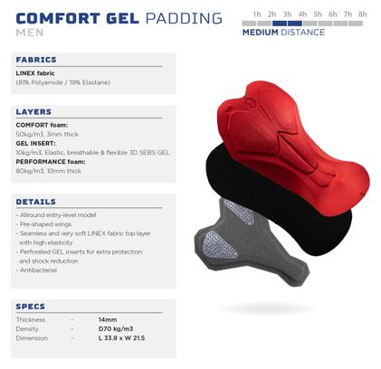 Cuissard Court Homme Rogelli Fast