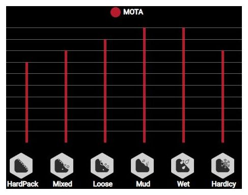 VITTORIA Mota 27.5'' Tubeless Ready TNT Tire Trail G2.0 Anthracite