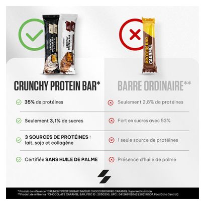 Crunchy Protein Bar (60g) - Superset Nutrition - Vanille Choco Caramel -  Barres Protéinées