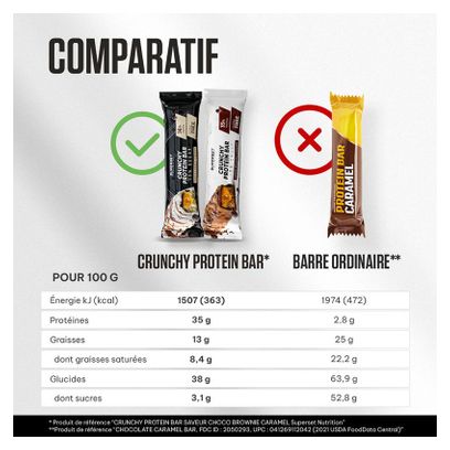 Crunchy Protein Bar (60g) - Superset Nutrition - Vanille Choco Caramel -  Barres Protéinées