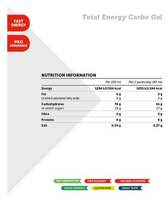 NamedSport Total Energy Energy Gel Carbo 40ml Agrumix