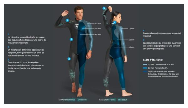 Arena Storm Neoprene Wetsuit Black