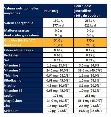 Apurna Maltodestrina Limone 500g Bevanda energetica
