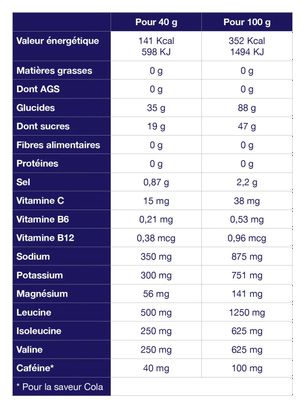 Boisson isotonique Ta Energy Drink Mix Isotonic Citron - 40g