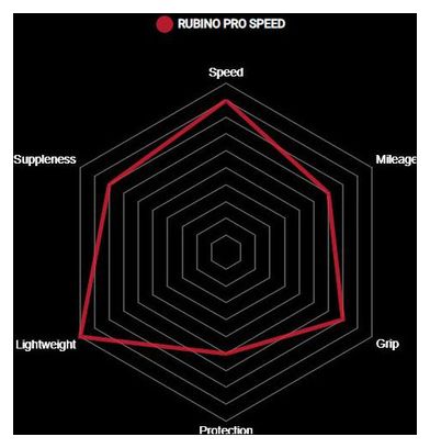 Vittoria Tire Rubino Pro Speed Graphene G2.0 Black