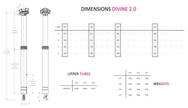 BikeYoke Divine 2.0 Teleskopsattelstütze mit interner Kabelführung (ohne Fernbedienung) Schwarz