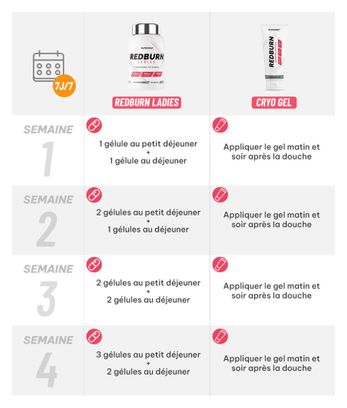 Programme Ventre Plat Sculpt