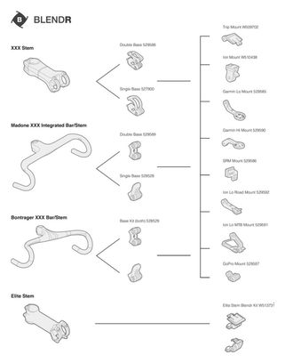 BONTRAGER Blendr XXX Stem Bases