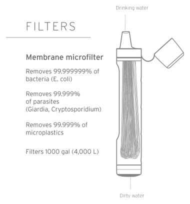 LifeStraw Personal Peak Series Blue Filter Straw